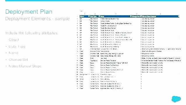 Software Implementation Plan Template Excel Fresh software Deployment Plan Template System Deployment Plan