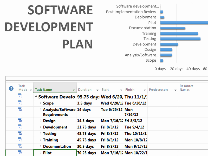 Software Project Plan Template Best Of 10 Best Of Website Development Project Plan