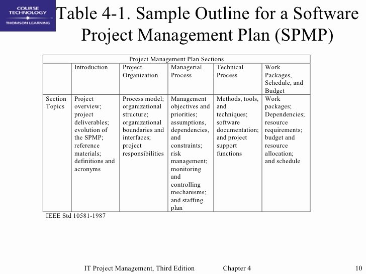 Software Project Plan Template Inspirational Index Of Cdn 12 2000 261