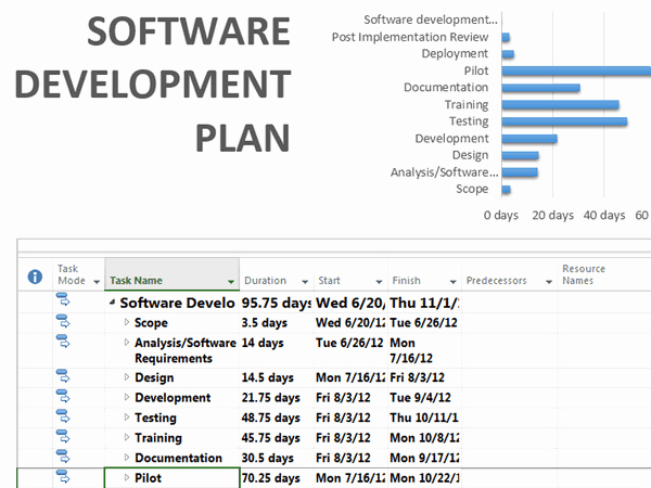 Software Project Plan Template Unique software Development Plan Template for Project Standard