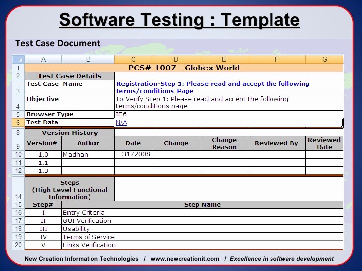 Software Testing Plan Template Beautiful 07 Outsource to India Independent Testing