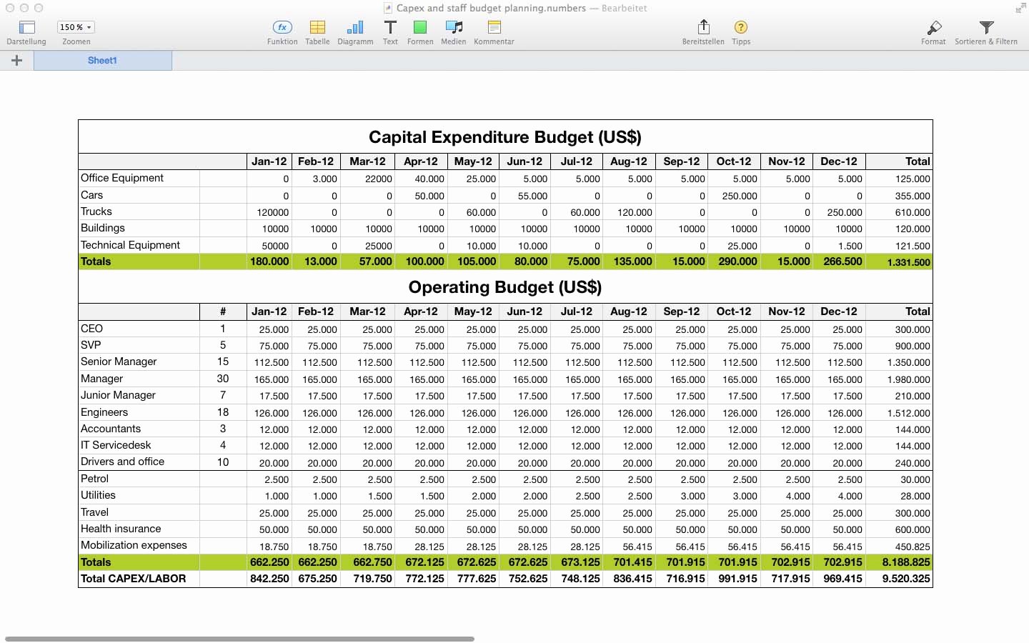 Staffing Plan Template Excel Fresh Staffing Spreadsheet Excel – Spreadsheet Template