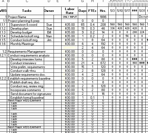 Staffing Plan Template Excel Lovely Project Staffing Plan Template Session Edition Example