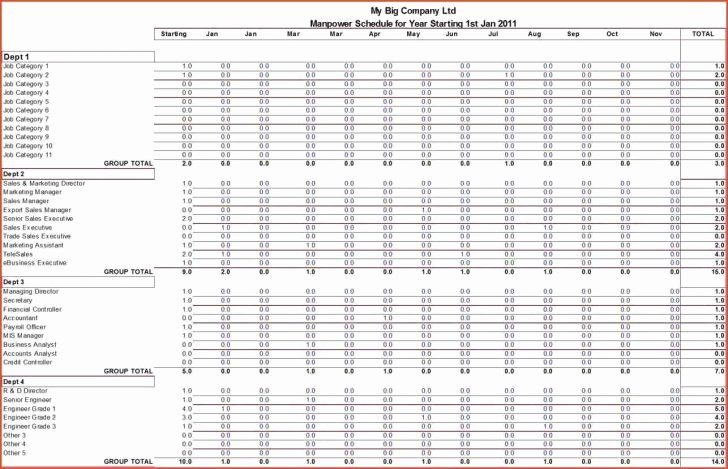 Staffing Plan Template Excel New Staffing Plan Example Letter Examples Strategic Project