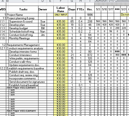 Staffing Plan Template Excel Unique Gantt Chart with Bud and Staffing Spreadsheet