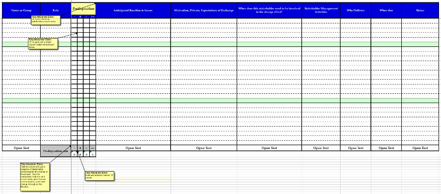 Stakeholder Management Plan Template Beautiful Stakeholder Analysis Template for Project Success