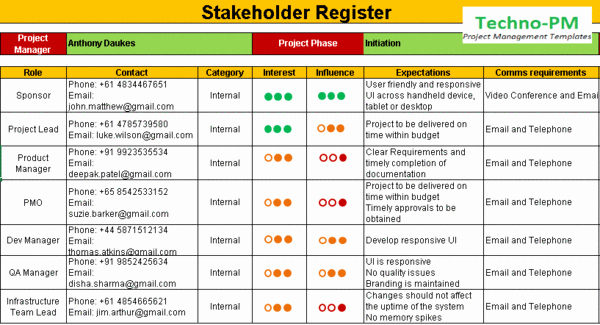 Stakeholder Management Plan Template Best Of Stakeholder Register Template Techno Pm Project
