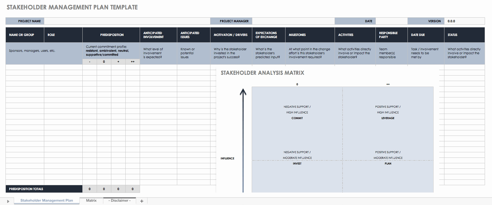 Stakeholder Management Plan Template Inspirational Free Stakeholder Analysis Templates Smartsheet