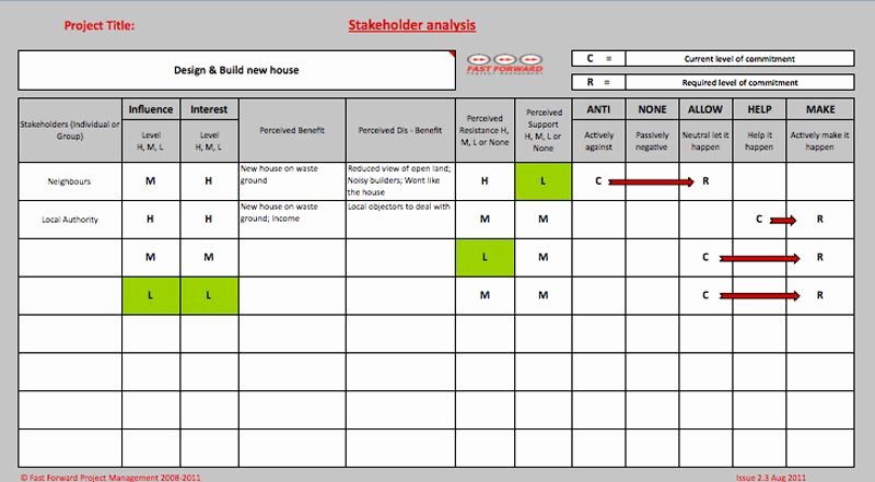 Stakeholders Management Plan Template Beautiful Free Stakeholder Analysis Template Project Management