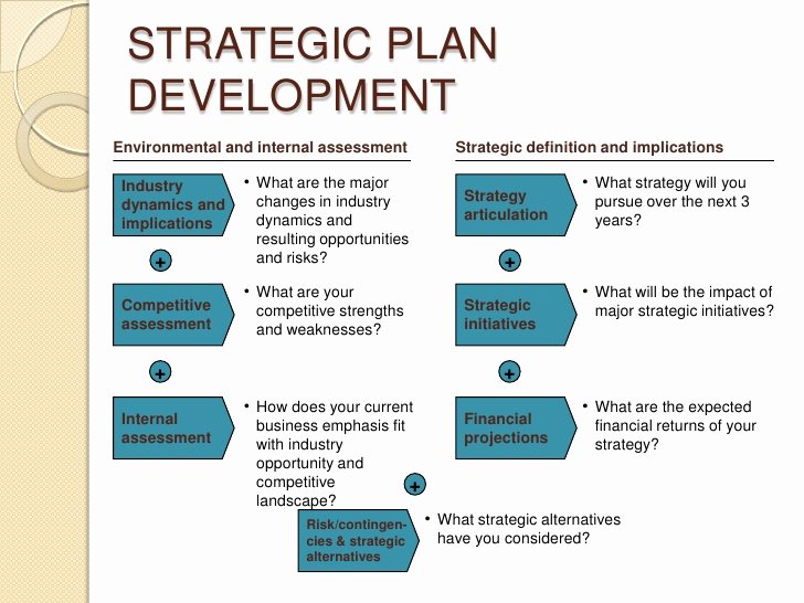 40 Strategic Business Plan Template Hamiltonplastering