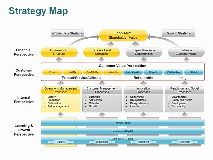 Strategic Business Plan Template Unique Editable Powerpoint Strategy Map Template Yoqwqrap