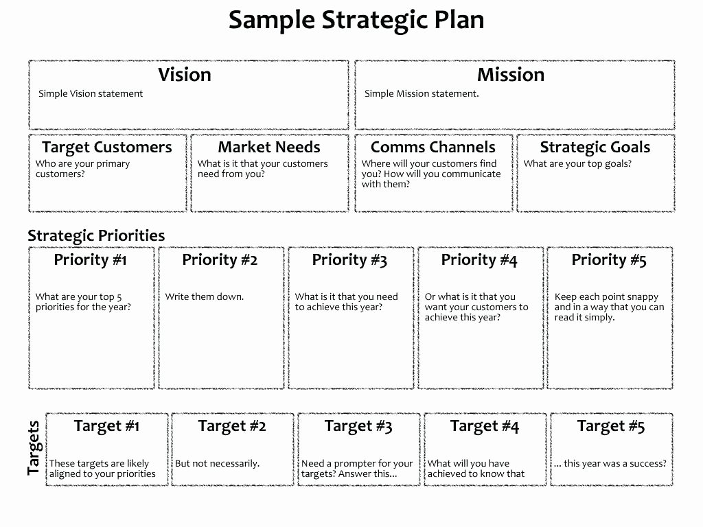 40 Strategic Business Plan Template Hamiltonplastering