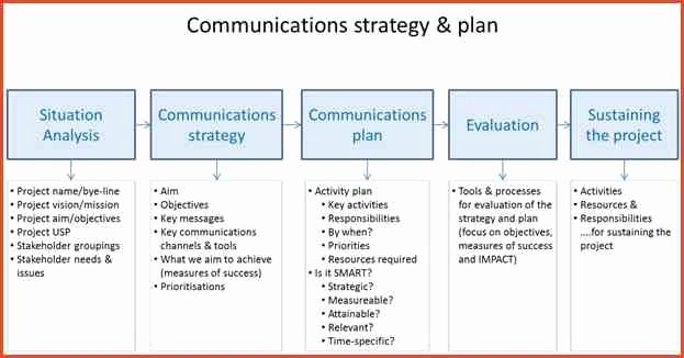 Strategic Communication Plan Template Beautiful Munication Strategy Template Beepmunk