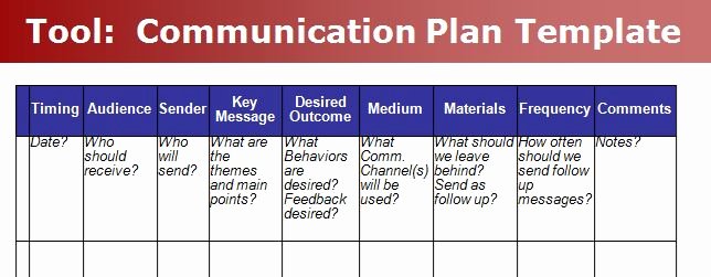 Strategic Communication Plan Template Lovely ask the Cmmi Appraiser as We Adopt the Cmmi How Do We