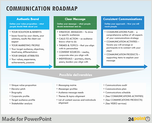 Strategic Communications Plan Template Elegant formulating Munication Strategy On Powerpoint Slides