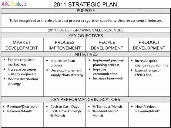 Strategic Plan Outline Template Best Of E Page Strategic Plan Strategic Planning for Your