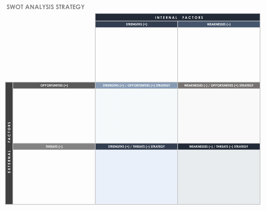 Strategic Plan Outline Template Fresh Free Strategic Planning Templates