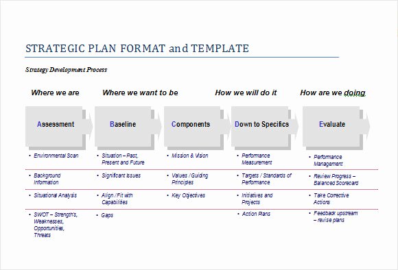 Strategic Plan Outline Template Lovely Sample Strategic Plan Template 12 Free Documents In Pdf