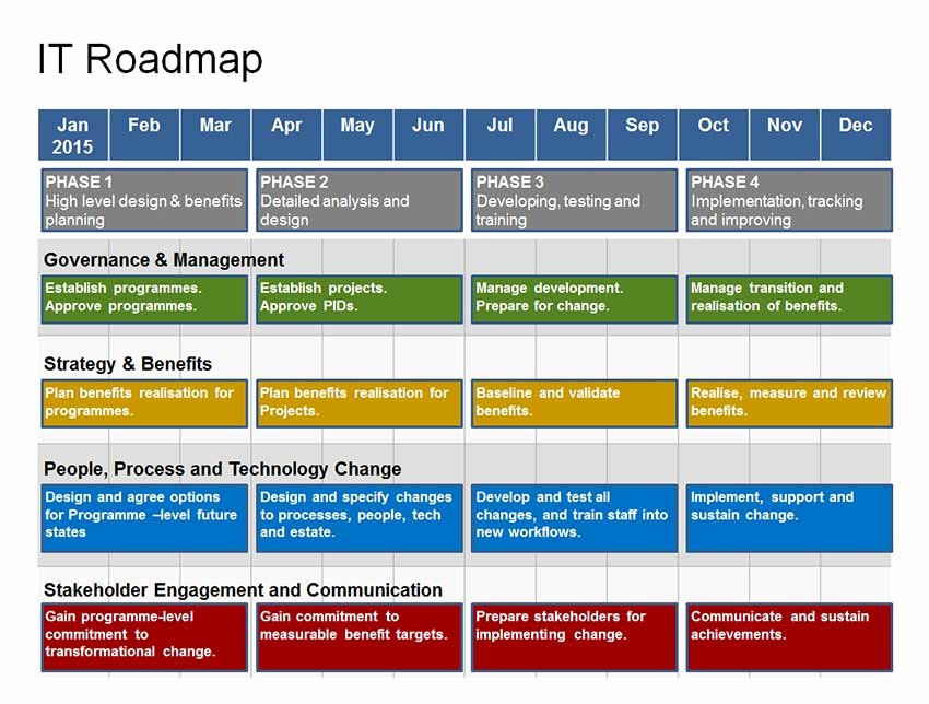 Strategic Plan Powerpoint Template Beautiful Plete It Roadmap Template 1 Year Strategy