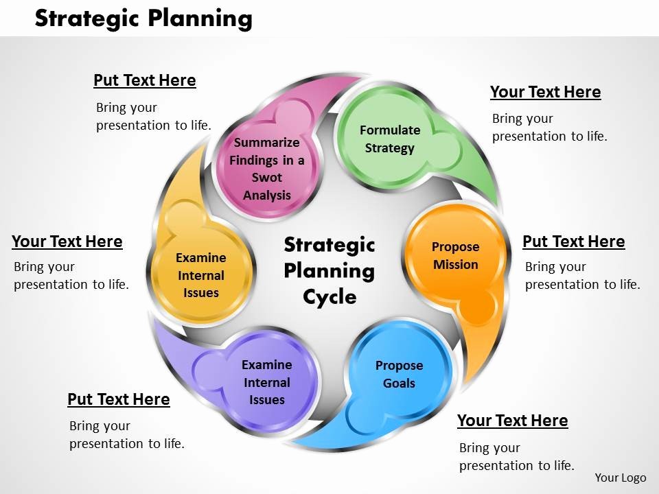 Strategic Plan Ppt Template Unique Strategic Planning Template Ppt Cpanjfo