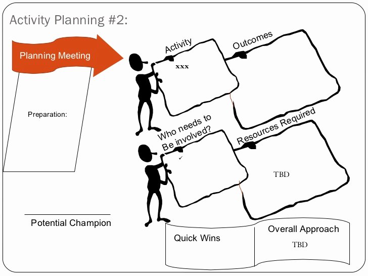 Strategic Plan Template Nonprofit Luxury Non Profit Strategic Planning Session Template