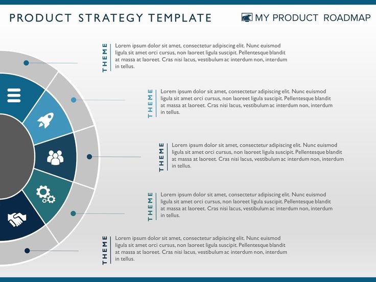 Strategic Plan Template Ppt Best Of 57 Best Product Roadmaps Images On Pinterest