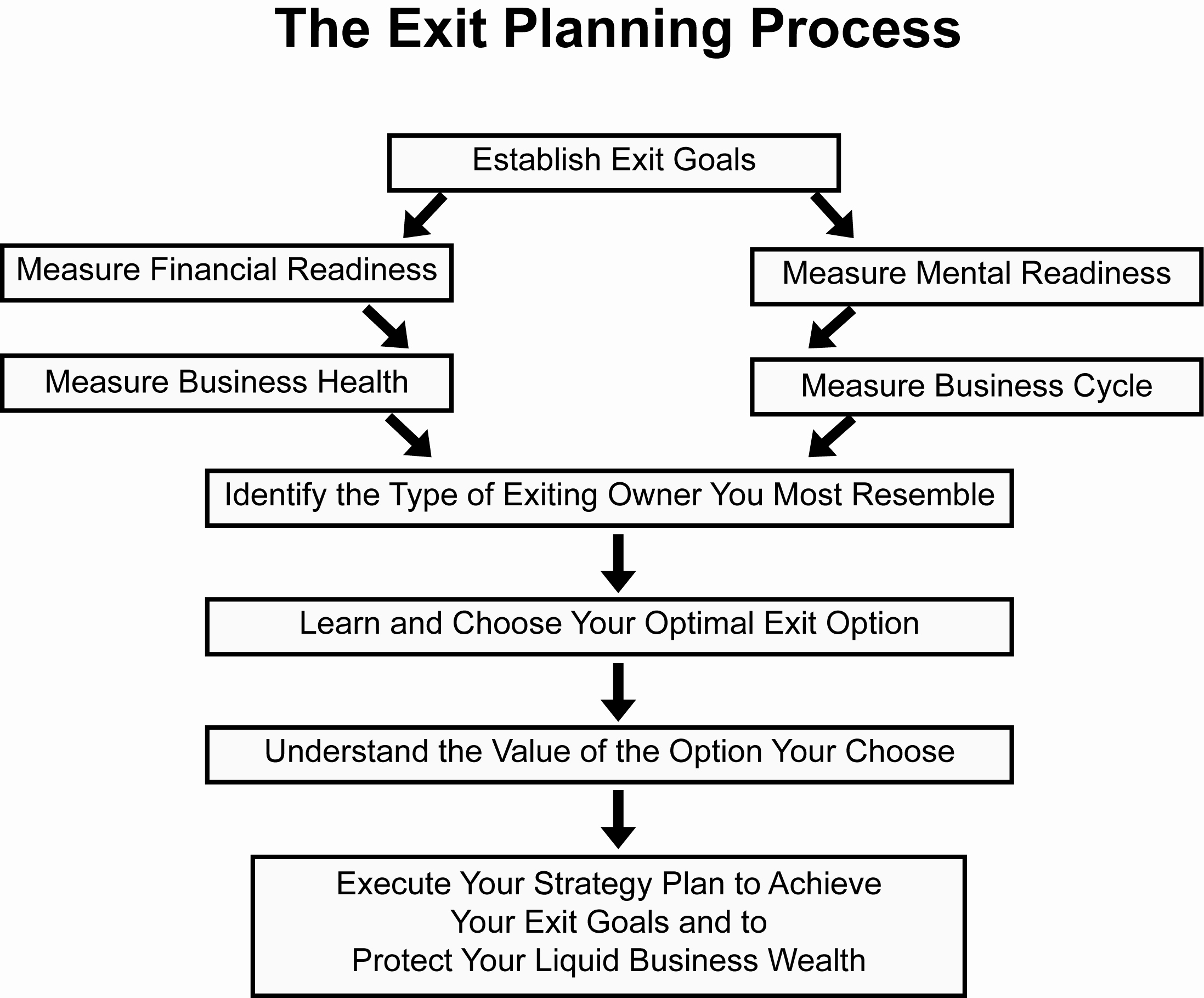 Strategy Business Plan Template Inspirational Exit Strategy Business Plan Sample – Business form Templates
