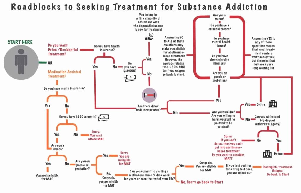 Substance Abuse Treatment Plan Template New 18 Best Treatment Plan Substance Abuse