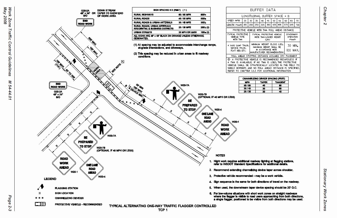 Temporary Traffic Control Plan Template Awesome Safety Policy Tanveer Ahmed Road Contracting L L C
