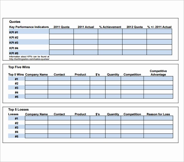 Territory Sales Plan Template Unique Sample Territory Plan Template 8 Free Documents In Pdf