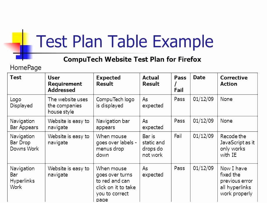 Test Plan Document Template Unique 7 Basic Test Plan Template Yewau