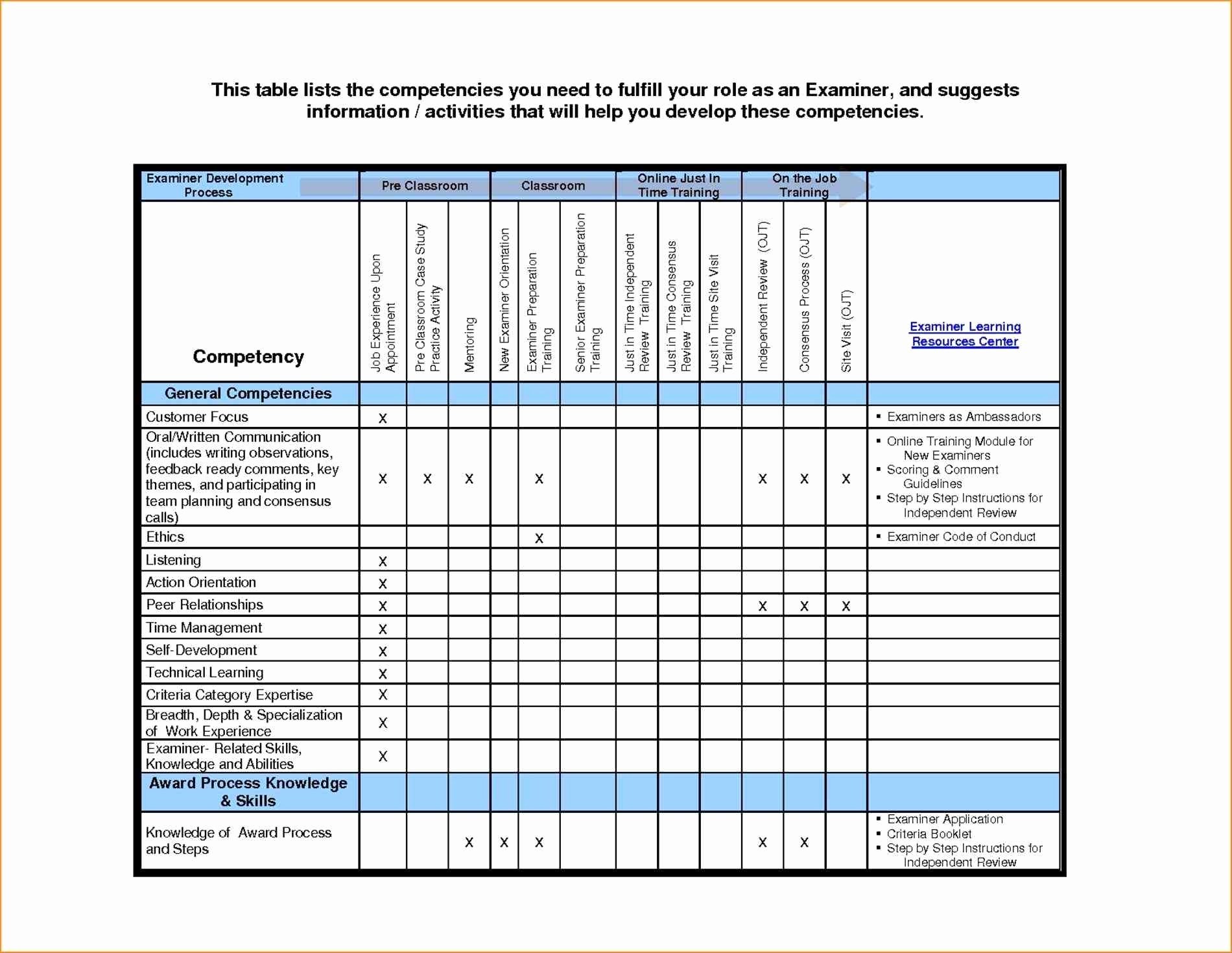 Time Management Plan Template Fresh Time Management Spreadsheet Matrix Template Free Excel