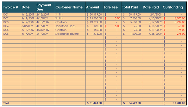 Track Invoices and Payments Excel Lovely Invoice Tracker Template Track Invoices with Payment Status