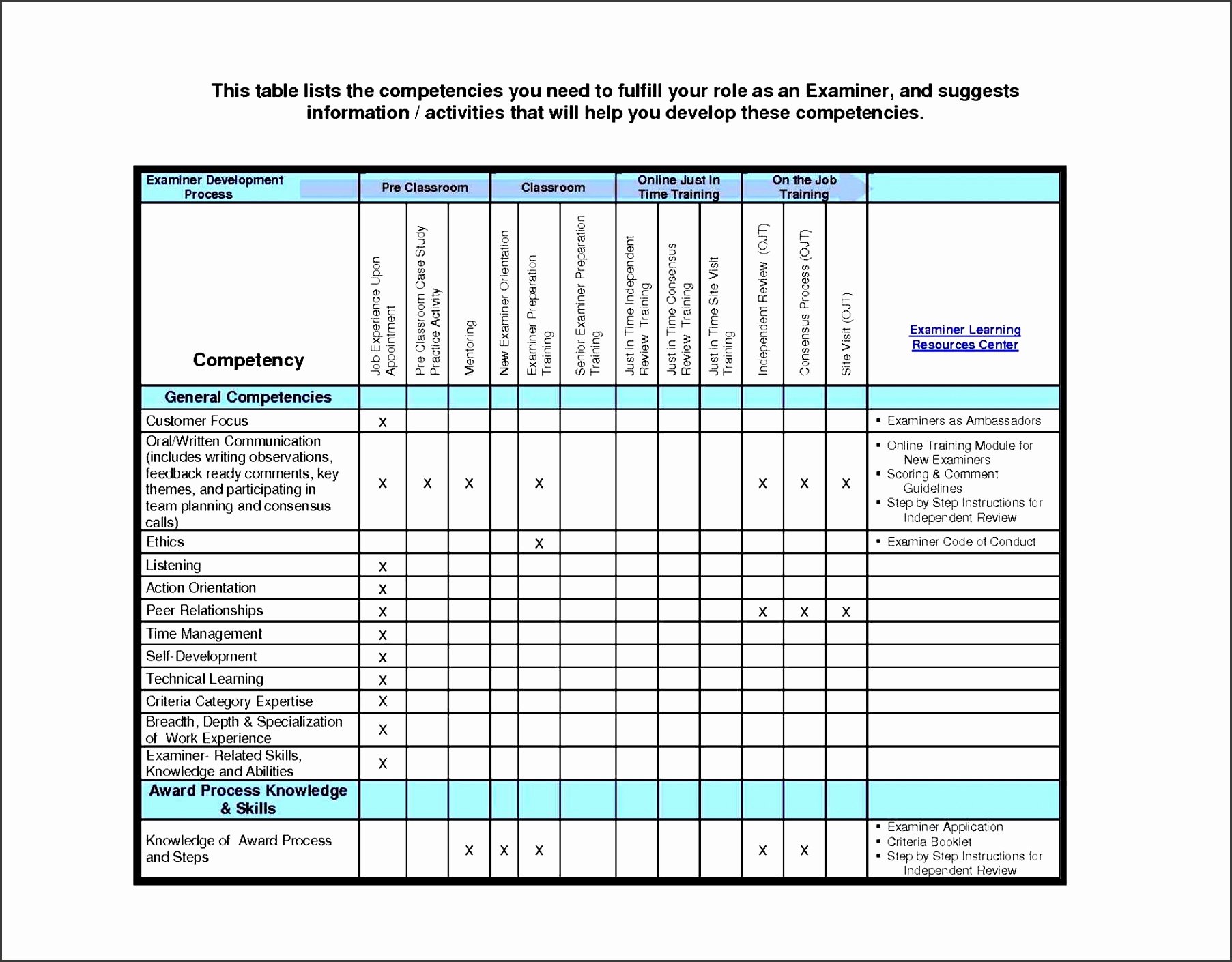 Training Plan Template Excel Awesome 8 Staff Training Plan Outline Sampletemplatess