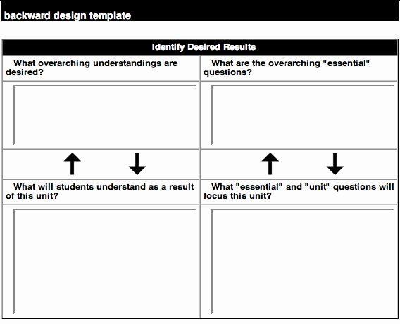 Ubd Lesson Plan Template Inspirational Ubd Lesson Plan Template Learning Mastery On Unit by