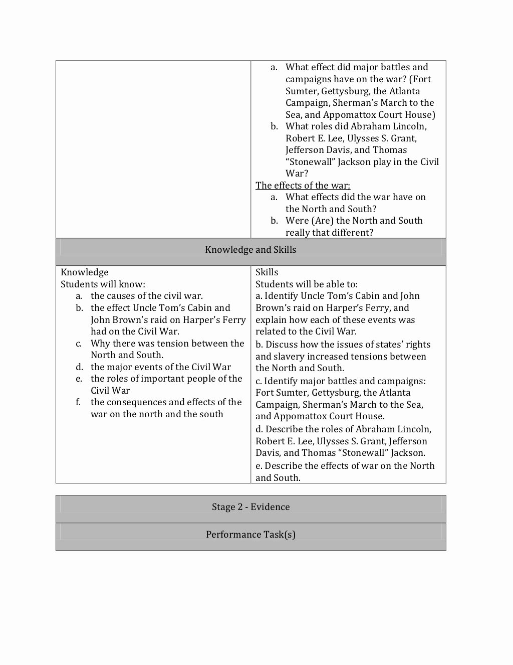 Ubd Lesson Plan Template Lovely Ubd Lesson Plan Educational Info