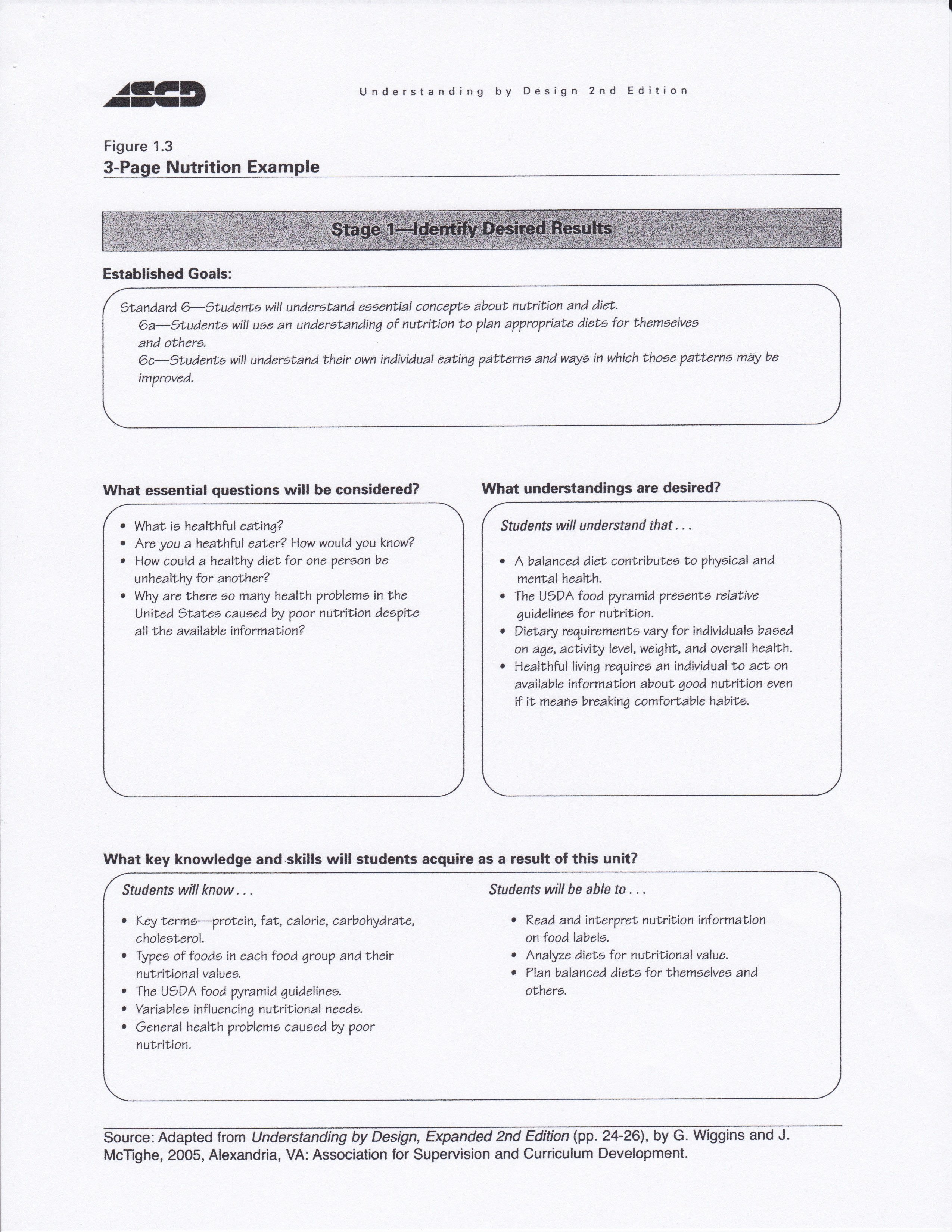 Ubd Unit Plan Template Best Of Ubd Lesson Plan Template Laura Leopold Professional