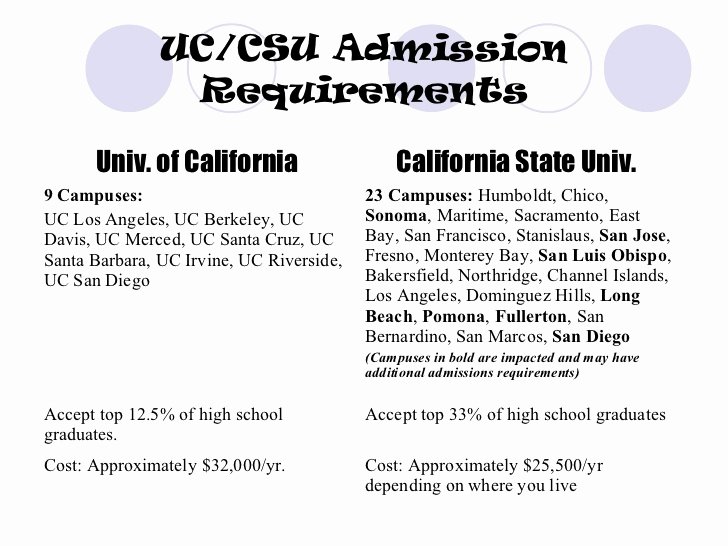 Uc Berkeley Letter Of Recommendation Unique Senior Class College Information Presentation 3