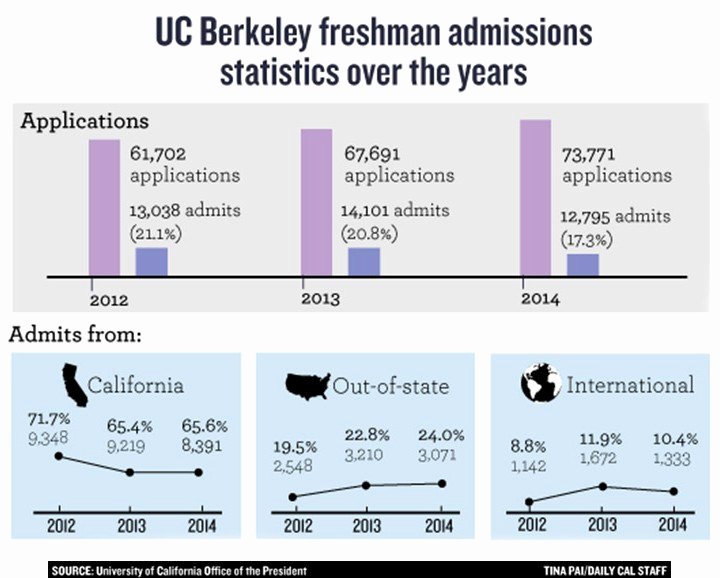 Uc Berkeley Recommendation Letter Lovely Application Essay Berkeley