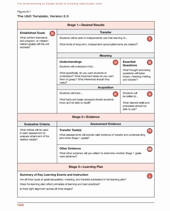 Udl Lesson Plan Template Unique Universal Design Lesson Plan Udl