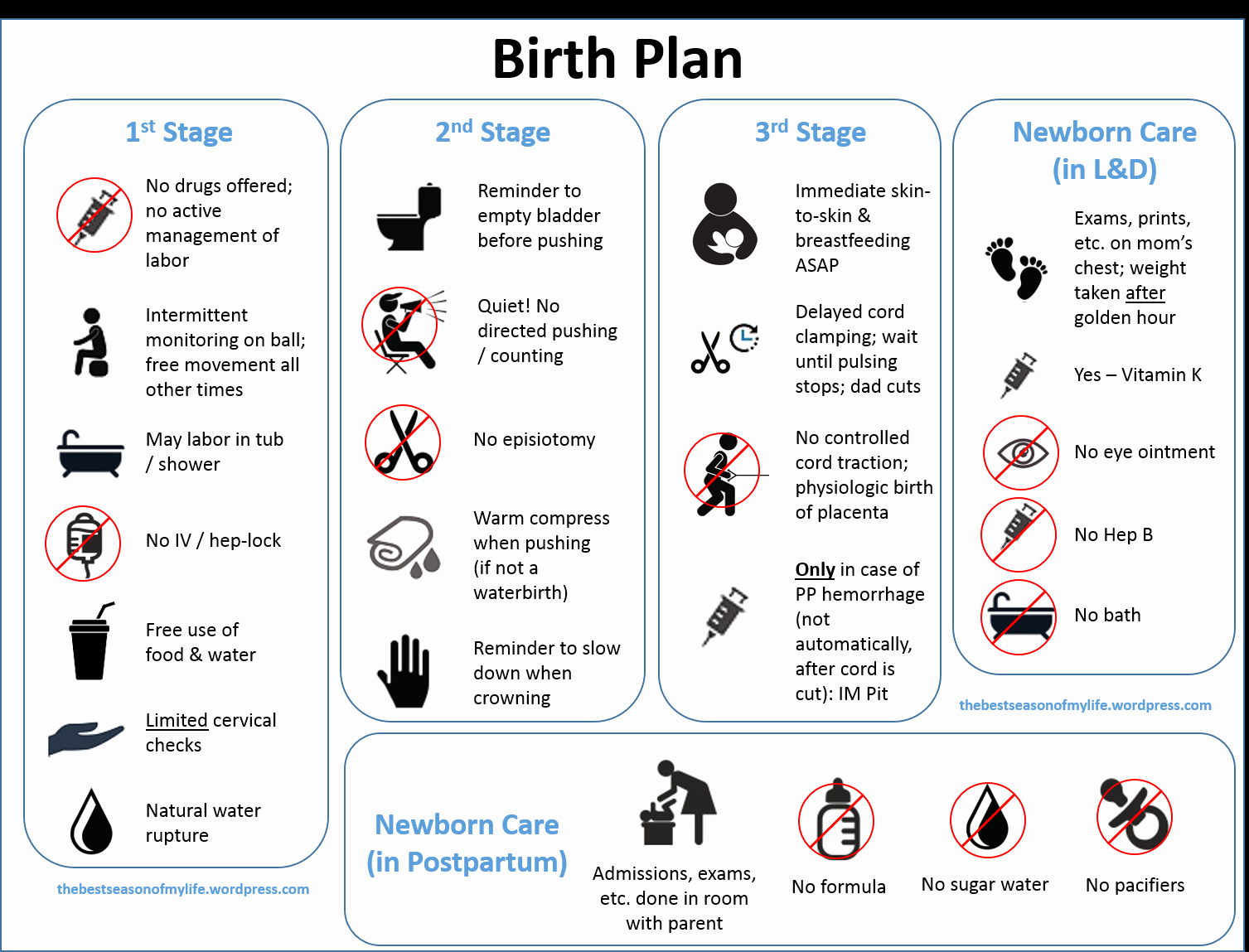Visual Birth Plan Template Best Of A Downloadable Visual Birth Plan