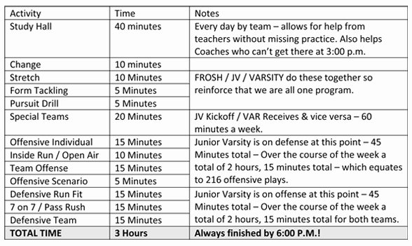 Volleyball Practice Plan Template Awesome some Description