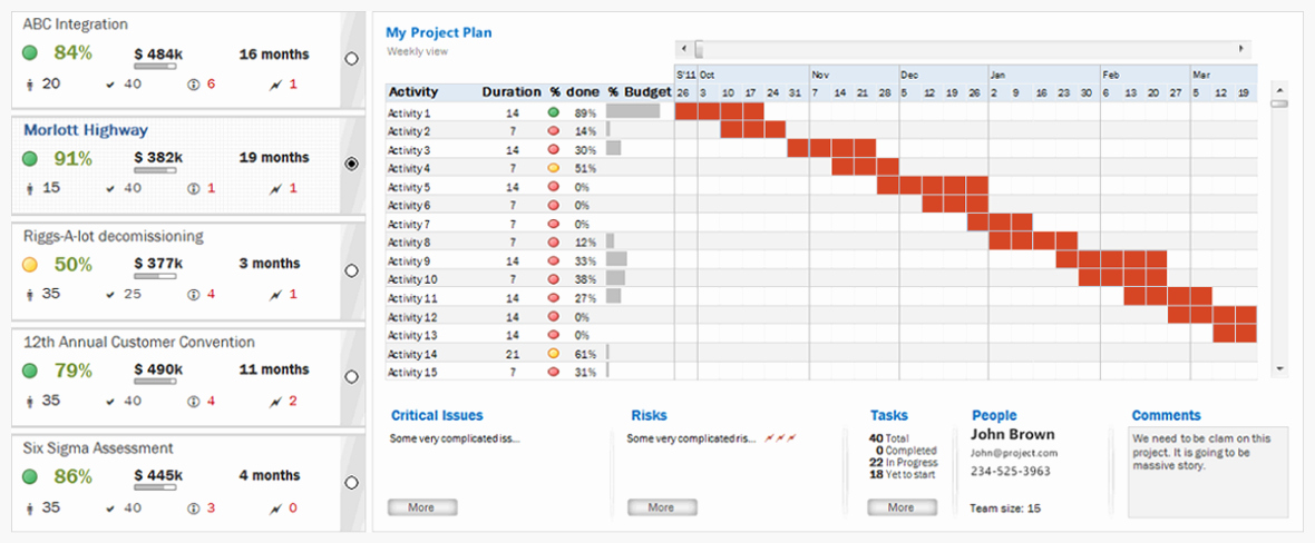 Website Development Project Plan Template Elegant Excel Für Das Projektmanagement