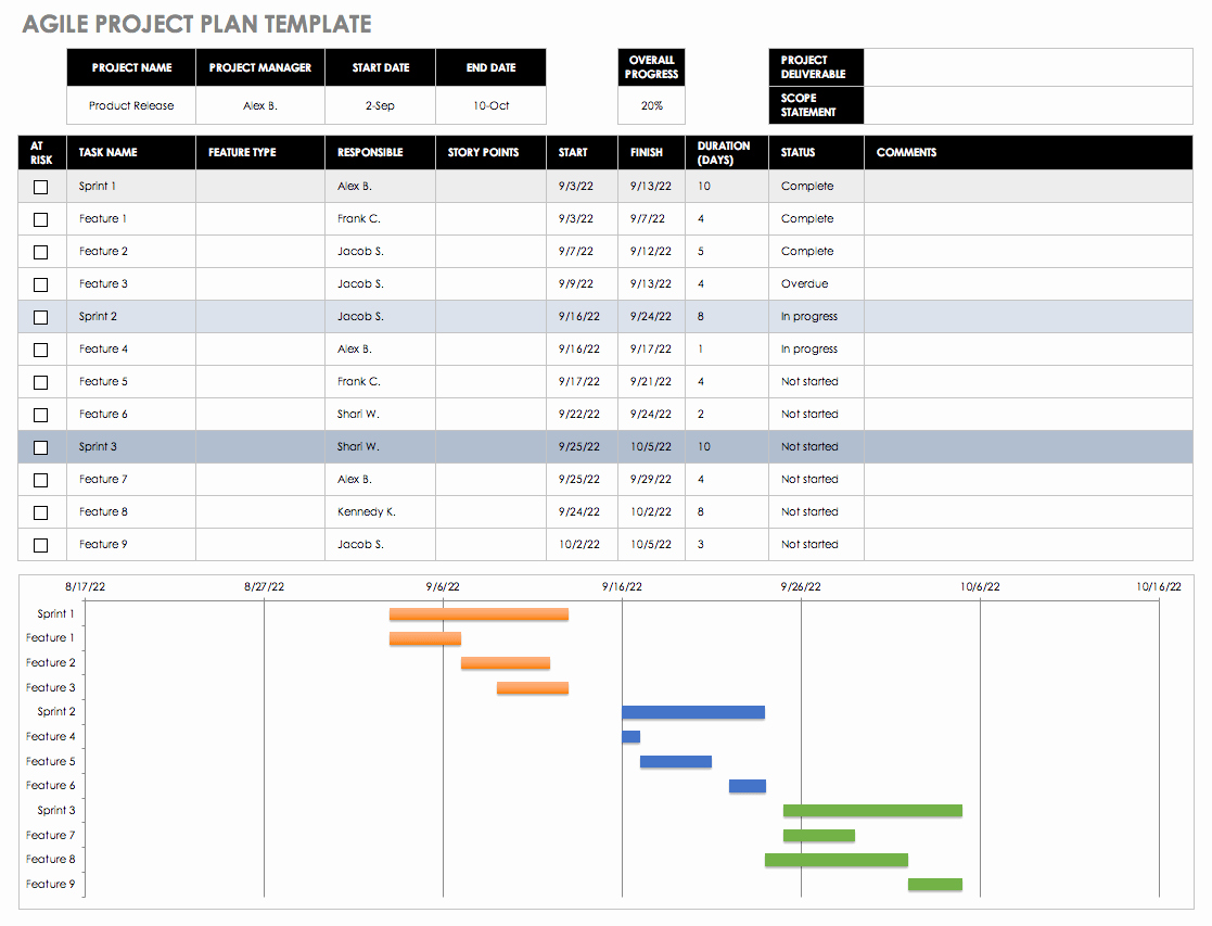 Website Project Plan Template Luxury Free Agile Project Management Templates In Excel