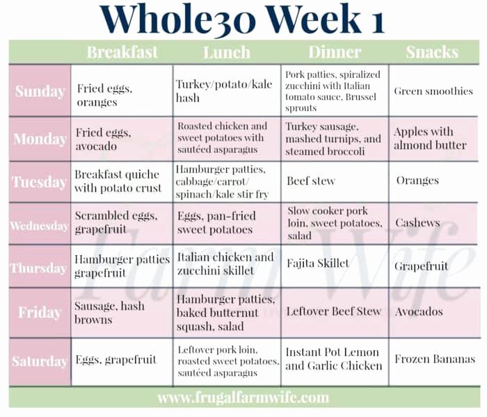 Whole 30 Meal Plan Template Inspirational whole30 Week 1 Menu Plan and Shopping List
