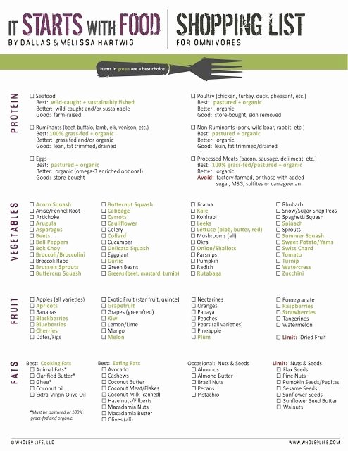 Whole30 Meal Plan Template Beautiful whole 30 Shopping List whole30 Pinterest
