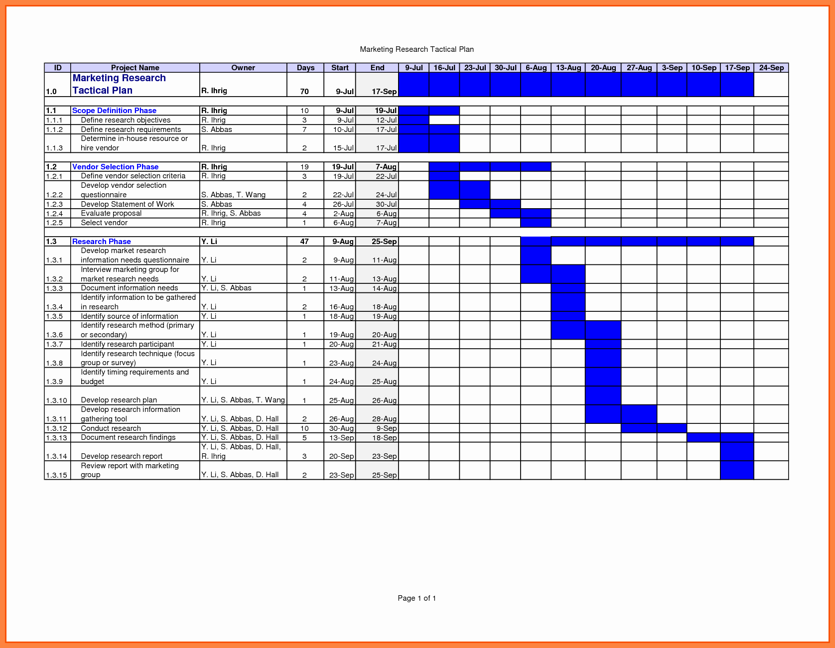 Work Plan Template Excel Lovely Work Plan Template Excel