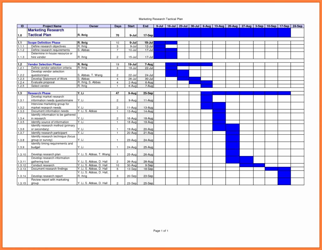 Work Plan Template Excel New Project Plan Template Excel Free Download