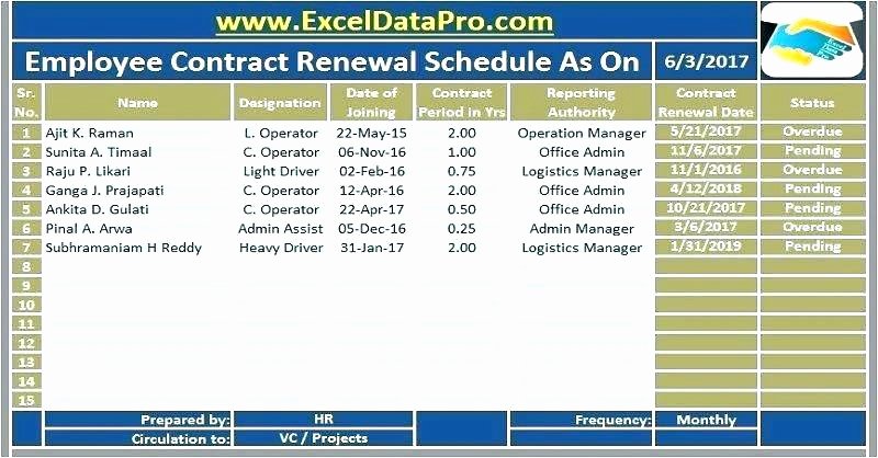 Workforce Plan Template Excel Elegant Manpower Schedule Scheduling Template Project Planning