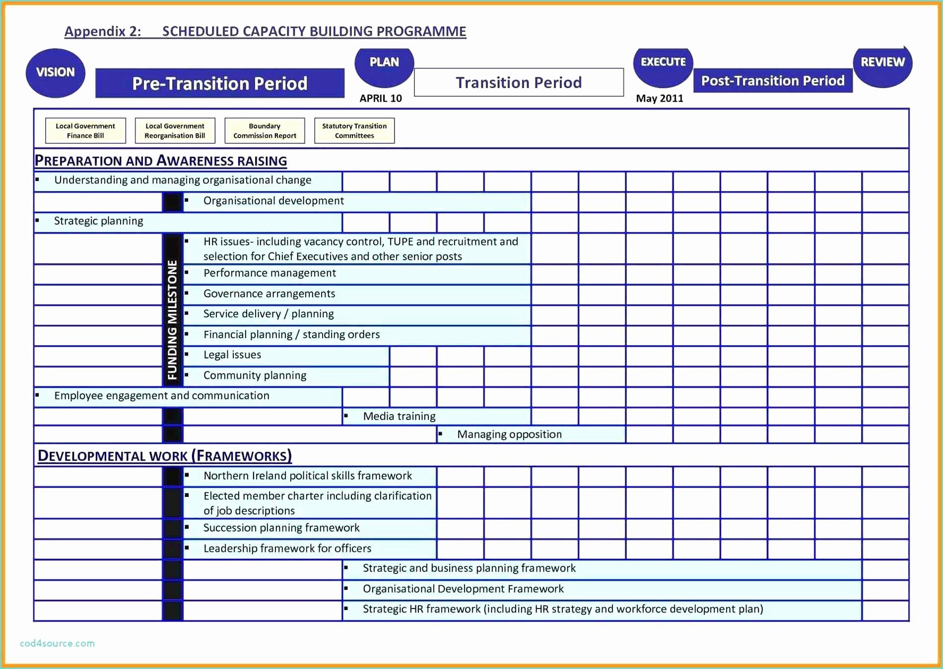 Workforce Plan Template Excel Lovely Workforce Capacity Planning Spreadsheet Spreadsheet